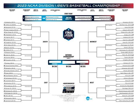 printable march madness bracket